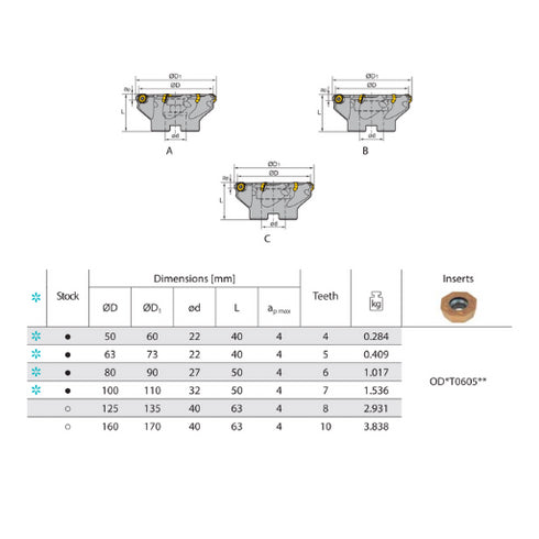 Face Milling Cutter FMA04 45° OD*T Dimensions